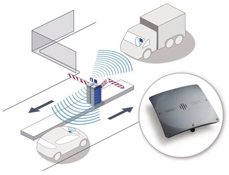 maximum rfid read range|longest range rfid reader.